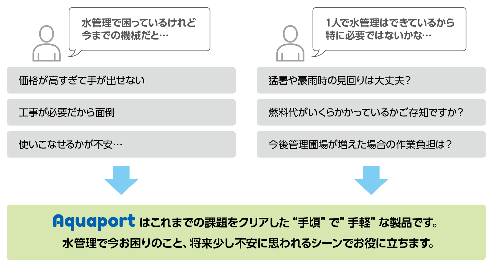 アクアポートが役立つシーン