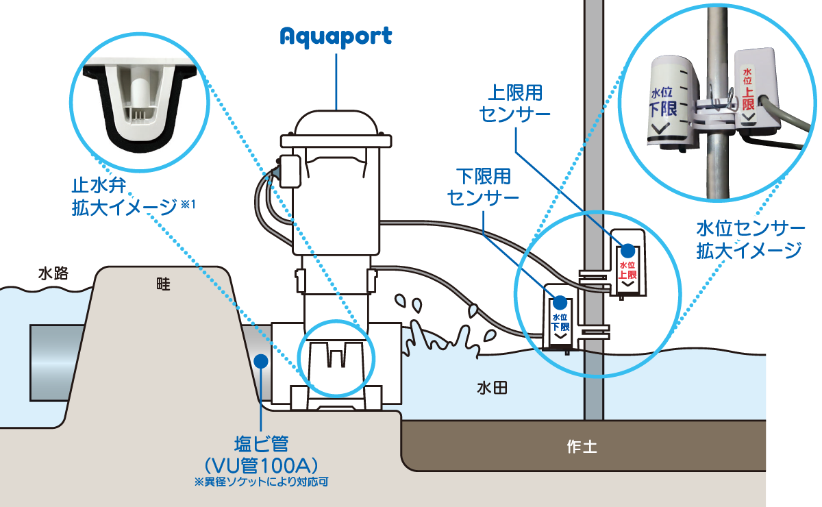 アクアポート設置イメージ