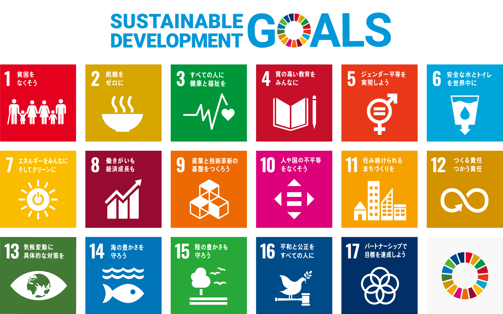 SDGs